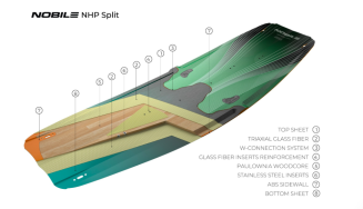 Deska Nobile NHP Split 2024 budowa