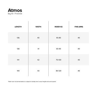 North Atmos 2026 - 4