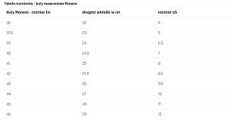 Buty neoprenowe Manera Magma 5mm ST 2024 - 8