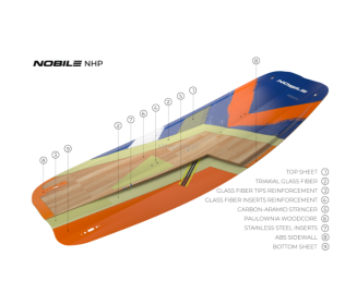 Nobile NHP 2023 - 5