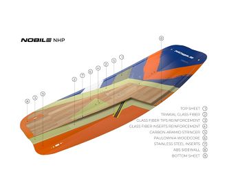 Nobile NHP 2023 - 5