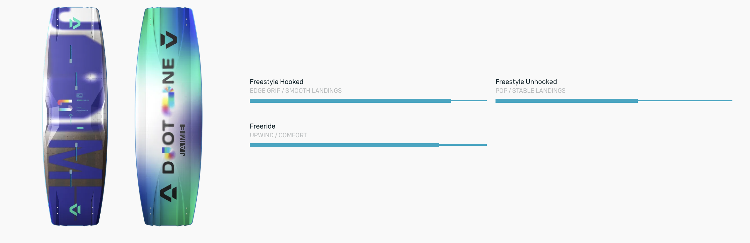 Duotone-Jaime-Concept-Blue-właściwości