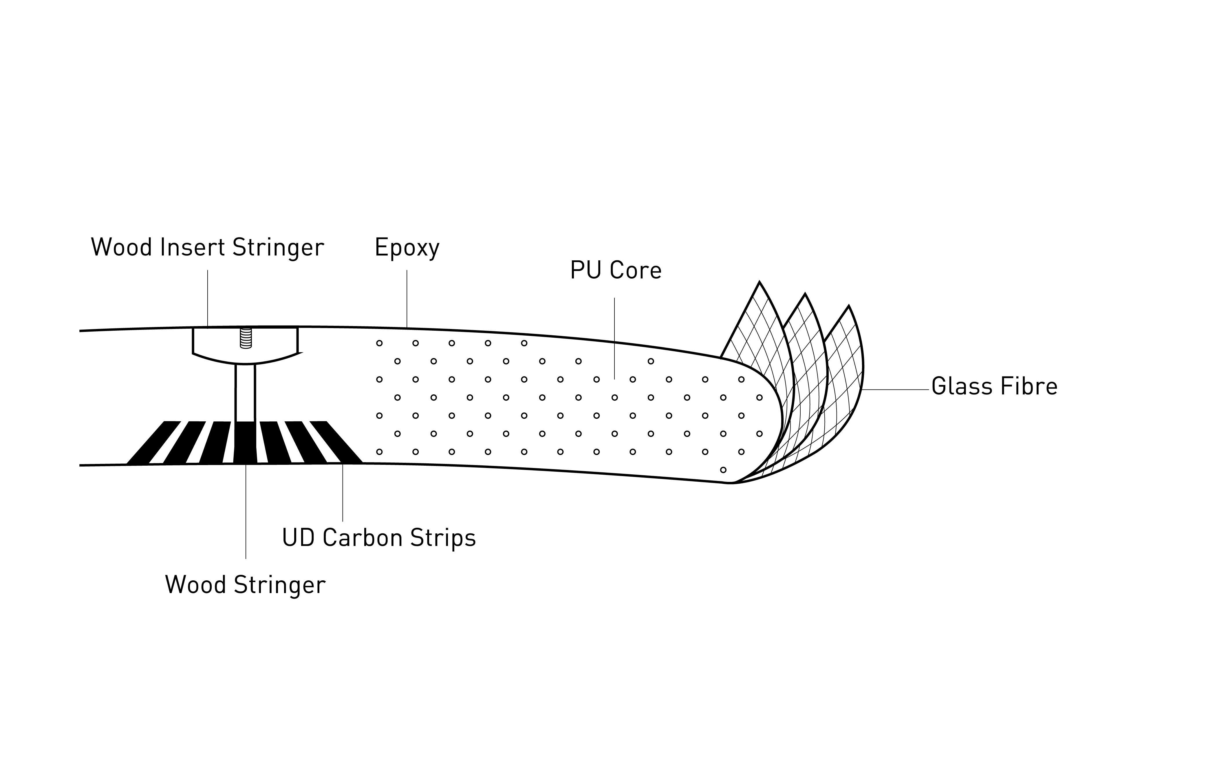 G Core Ripper Core Ripper 5 - Sklep.kite.pl Działamy od 2001 roku