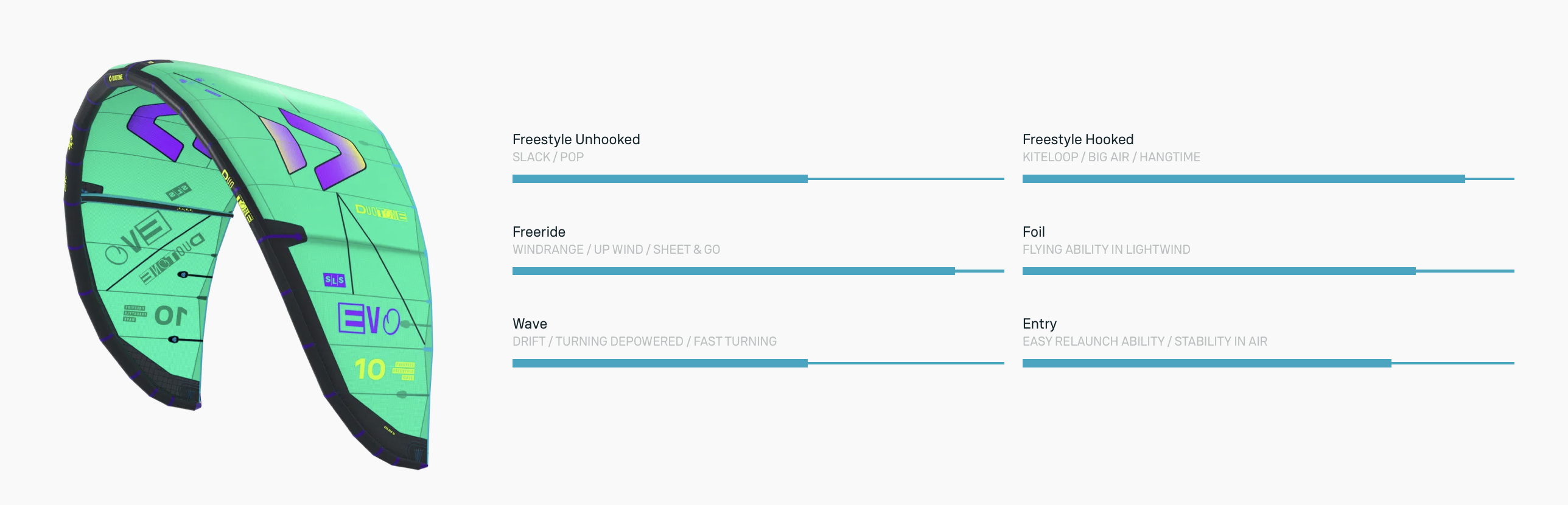 Duotone Evo SLS 2026 właściwości Duotone Evo SLS 2026 właściwości