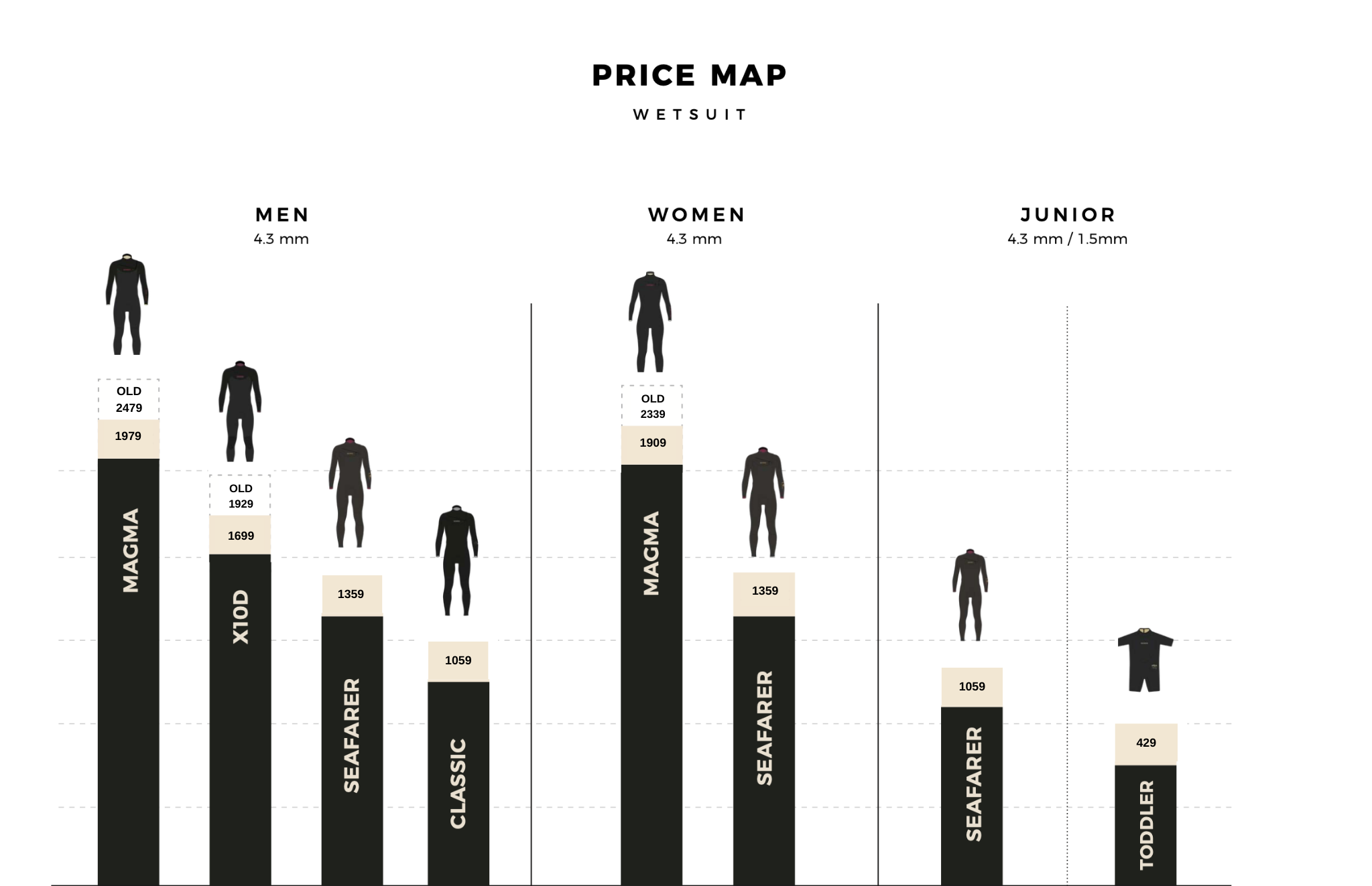 Zestawienie cenowe Manera 2026