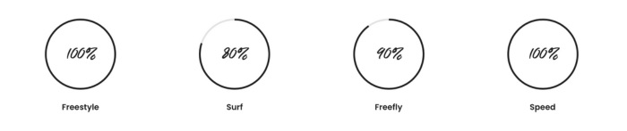 Performance F-one Performance F-one