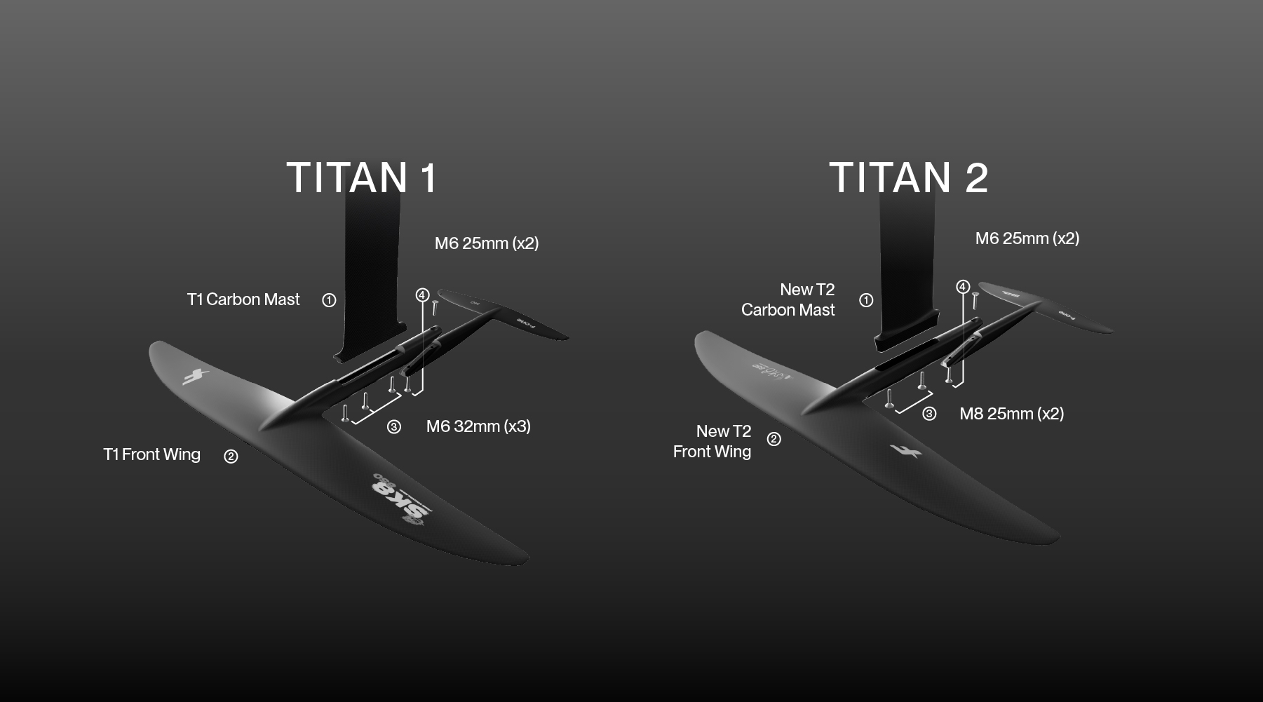 F-ONE Titan 2 Feature